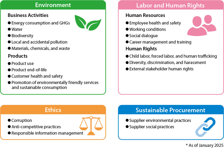 Human Rights, Governance and the Environment