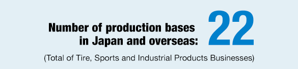 Number of production bases in Japan and overseas: 22