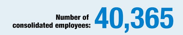 Number of consolidated employees: 40,365