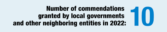 Number of commendations granted by local governments and other neighboring entities in 2022: 10
