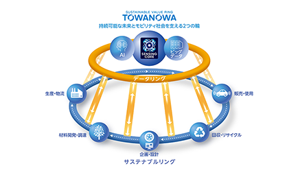 スマートタイヤコンセプト