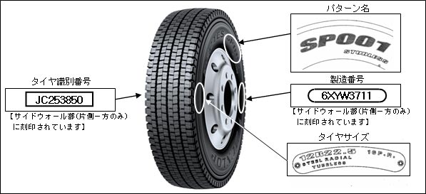 トラック バス用スタッドレスタイヤdunlop Sp001 Sp062 Ecorut Sp068 のリコール届出について 住友ゴム工業