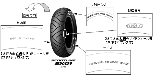 モーターサイクル用タイヤ Dunlop Scootline Sx01 のリコール届出について 住友ゴム工業