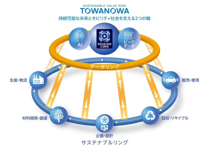 「TOWANOWA｣構想キービジュアル