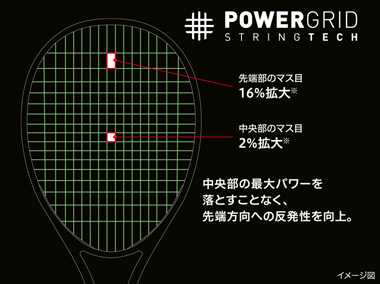 POWERGRID STRINGTECH イメージ図