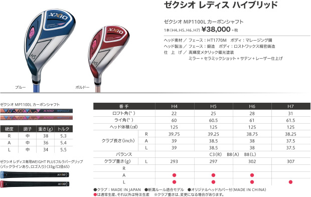 ゼクシオドライバー レディース　12.5