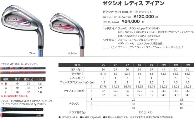 ゼクシオ レディス アイアン スペック