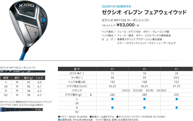 NEW『ゼクシオ』レフトハンドモデル フェアウェイウッド スペック