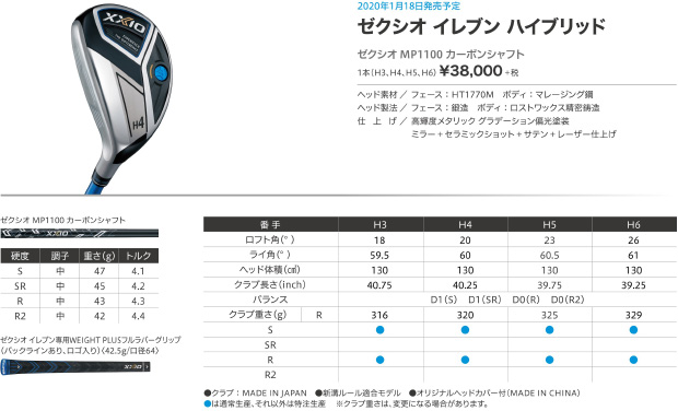 NEW『ゼクシオ』レフトハンドモデル ハイブリッド スペック