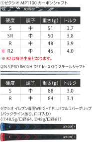 「ゼクシオ イレブン」アイアン　シャフト・グリップ スペック