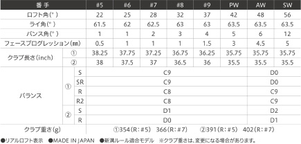 「ゼクシオ イレブン」アイアン スペック