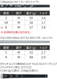 「ゼクシオ エックス」アイアン　シャフト・グリップ スペック