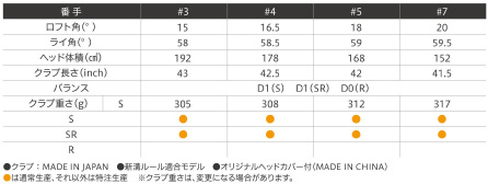 「ゼクシオ エックス」フェアウェイウッド　スペック