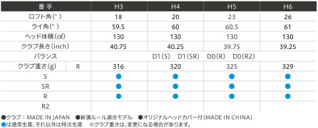 「ゼクシオ イレブン」ハイブリッド　スペック