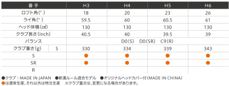 「ゼクシオ エックス」ハイブリッド　スペック