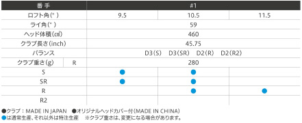 「ゼクシオ イレブン」ドライバー　スペック