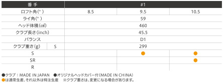 「ゼクシオ エックス」ドライバー　スペック