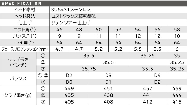 番手別仕様