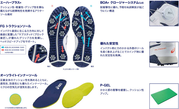 「GEL-PRESHOT BOA（1113A003）の特長」エーハープラス®　BOA® クロージャーシステム（L6）　FGトラクションソール　優れた安定性　オーソライトインナーソール　P-GEL