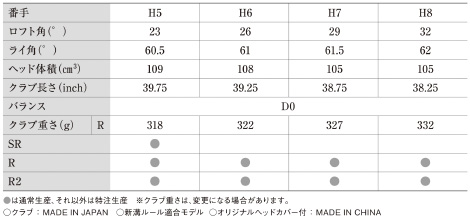 NEW「ゼクシオ プライム」ゴルフクラブシリーズの概要：ハイブリッド