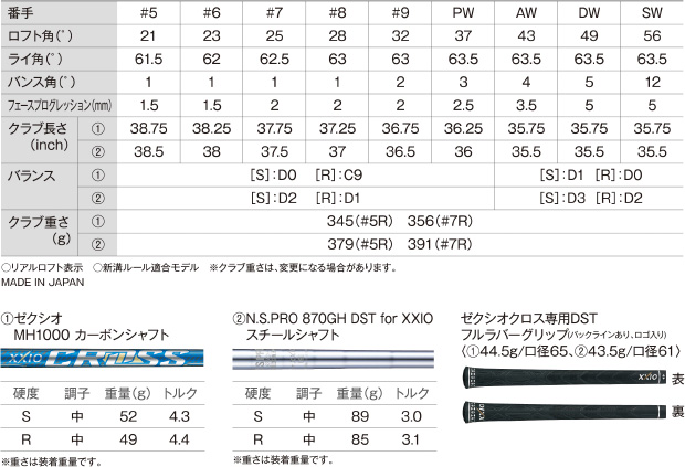 ほこり 初期の 散らす ゼクシオ 10 アイアン ロフト - nishino-cl.jp