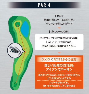 PAR 4：飛んでばらつかないXXIO CROSSだからピンを狙うことができる