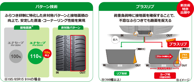 路面をしっかり捉える技術：パターン技術／プラスリブ