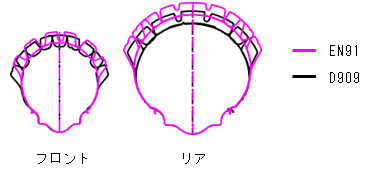 断面形状の比較