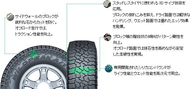 WILDPEAK A/T3W商品特長