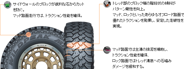 WILDPEAK M/T01商品特長