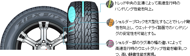 ZIEX S/TZ05商品特長