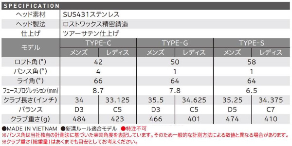 番手別仕様