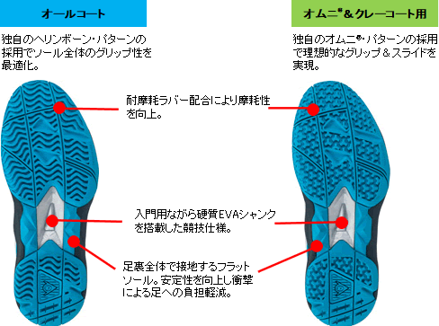 ワンランク上のアウトソールを搭載