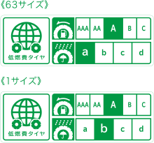 63サイズ 転がり抵抗性能：A ウエットグリップ性能：a　1サイズ 転がり抵抗性能：A ウエットグリップ性能：b