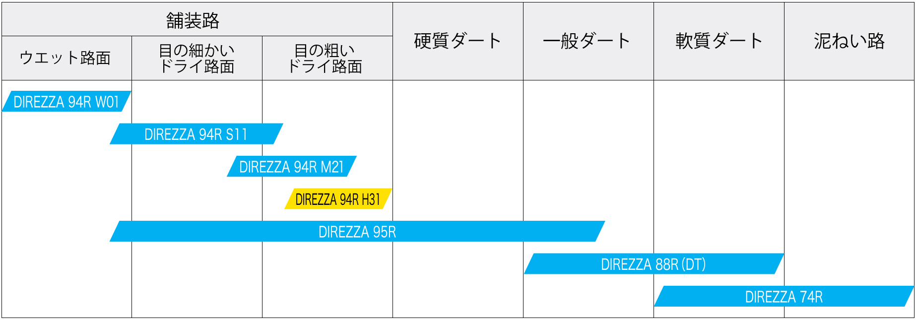 スペック比較イメージ表