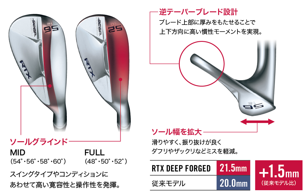 クリーブランド RTX(ローテックス) DEEP(ディープ) FORGED(フォージド ...