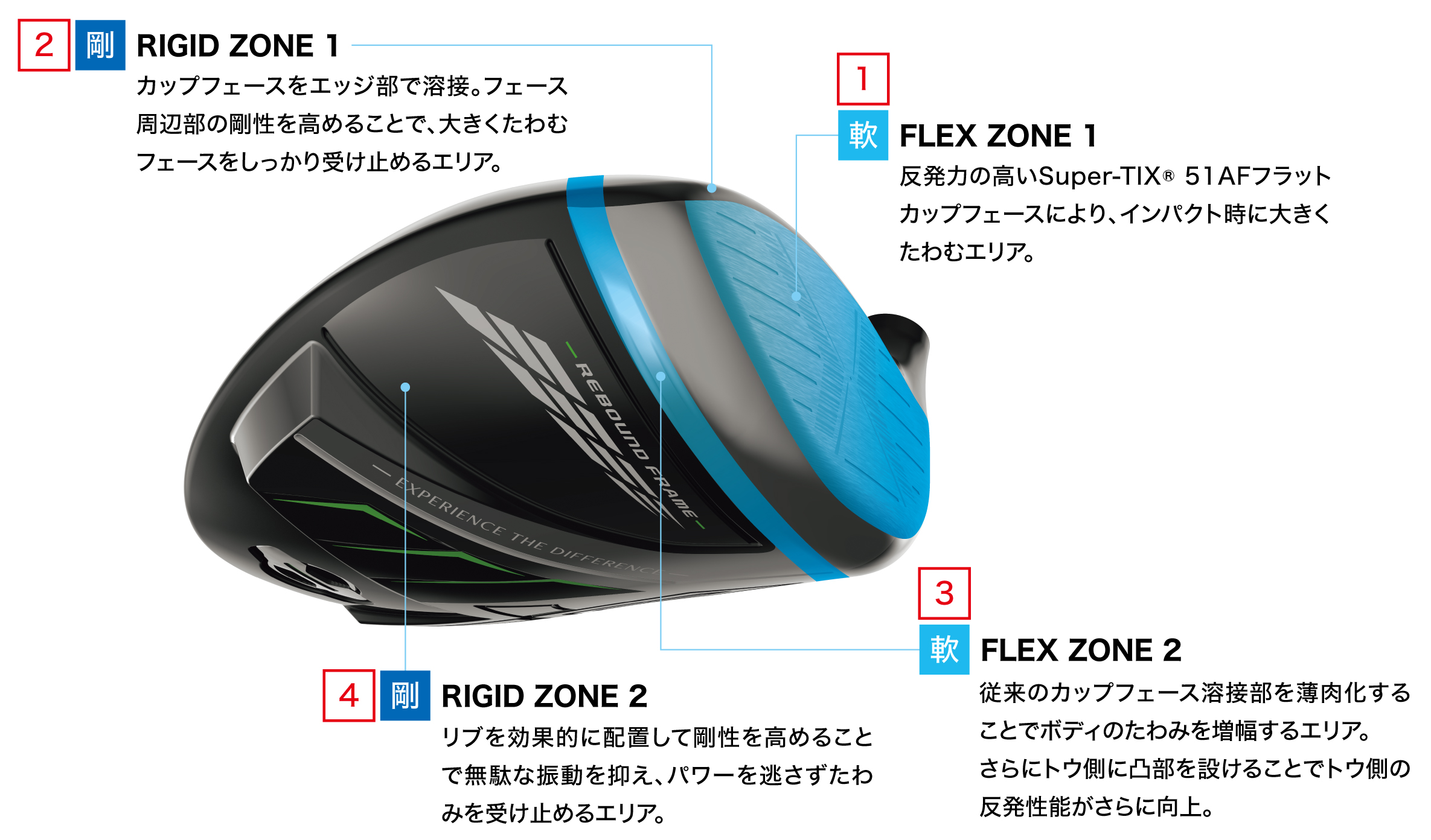 ゼクシオ エックス、ゼクシオ トゥウェルブドライバーを新