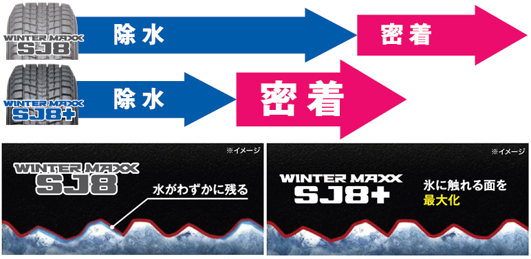氷上性能を大幅に向上させたSUV用スタッドレスタイヤDUNLOP｢WINTER MAXX SJ8+｣新発売 | 住友ゴム工業