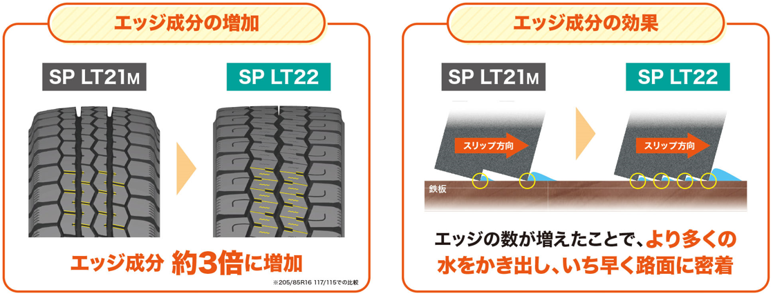 DUNLOP　ダンロップ　SP LT22  205/75 16  小型トラック甩