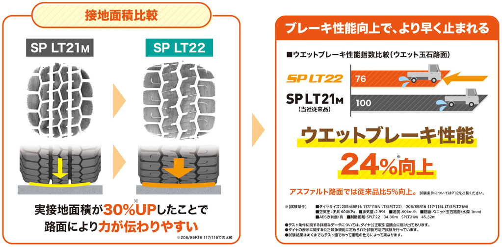 DUNLOP ☆ゴムバルブ付 205/65R16 109/107N ダンロップ SP LT22 サマータイヤ LT バン 4本セット タイヤ 、ホイール