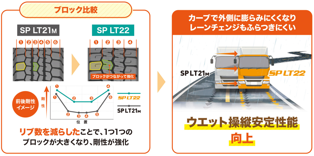 ダンロップ SP LT50 215 85R16 120 118N◆DUNLOP バン ライトトラック用サマータイヤ - 2