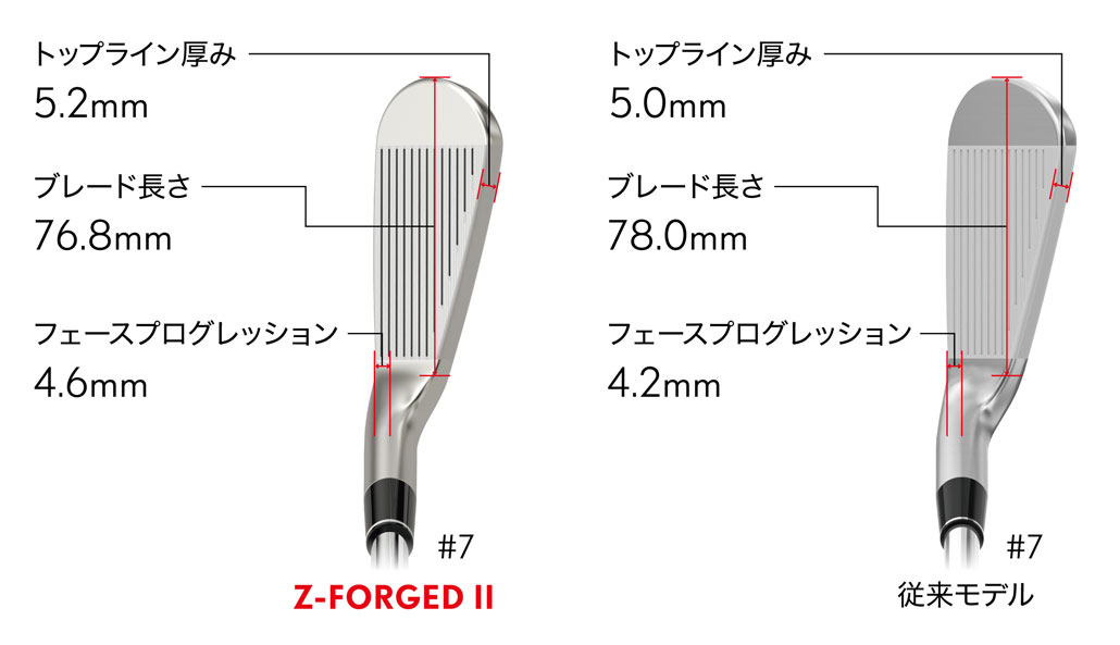 スリクソンZフォージド2