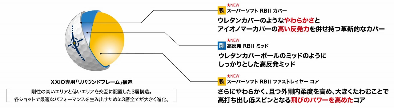 ゴルフボール「XXIO(ゼクシオ) REBOUND(リバウンド) DRIVE
