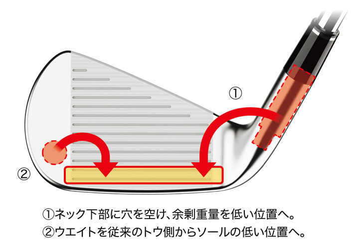 スリクソン ZXi（ゼットエックスアイ） シリーズ」アイアンと