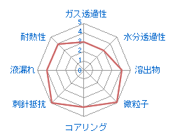 ブタジエンゴム