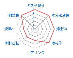 ブチルゴム（ラミネート）