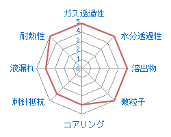 ブチルゴム（ノンラミ）