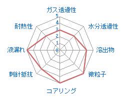 イソブレンゴム