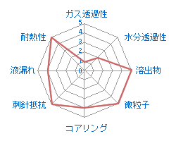 シリコーンゴム