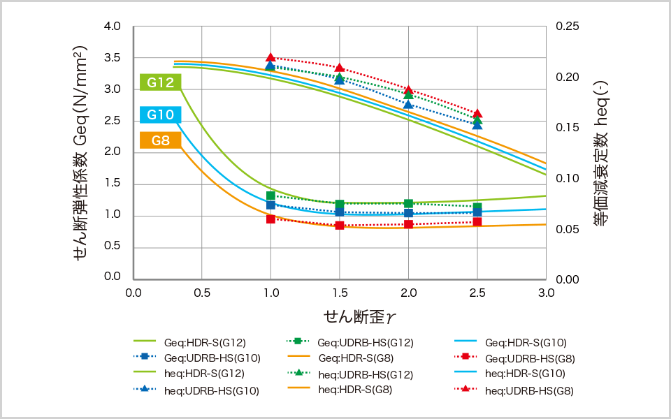 共通設計式グラフ